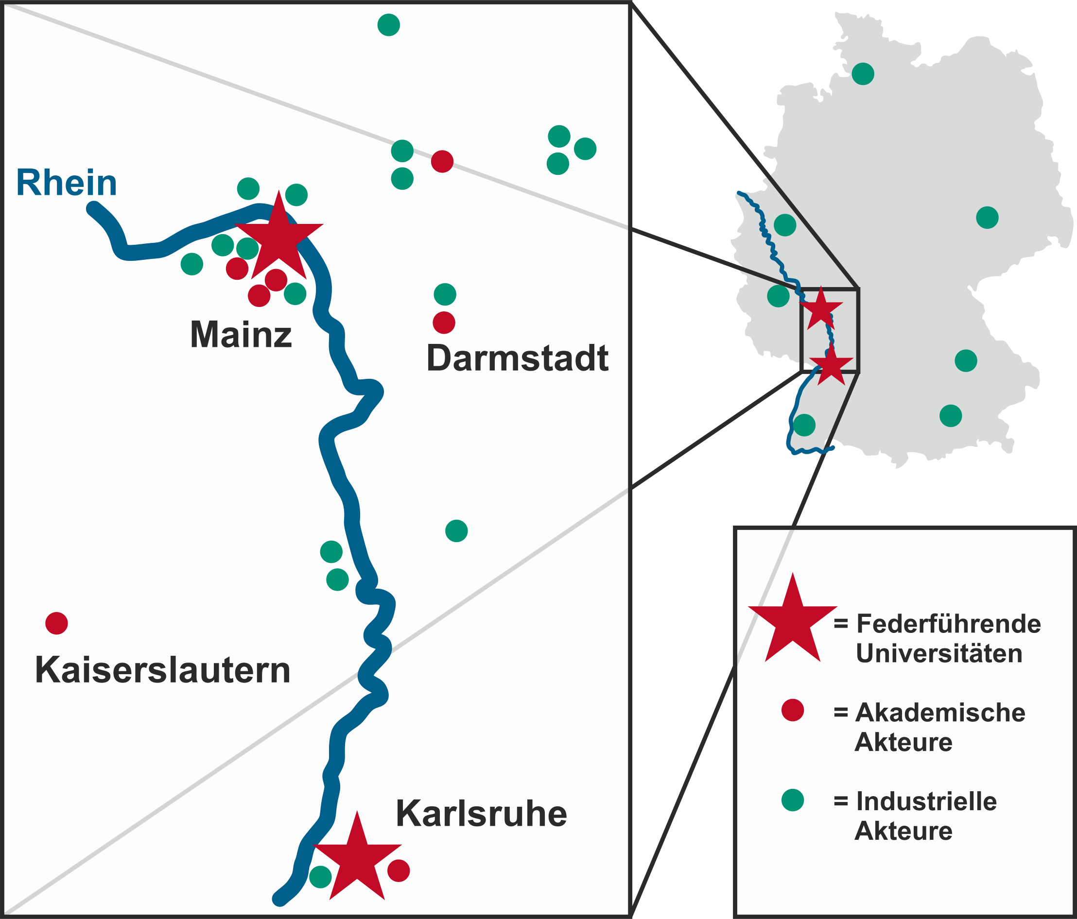 Standorte der akademischen Akteure entlang des Rheins.